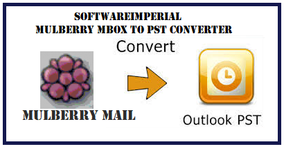 mulberry-export-to-pst-outlook